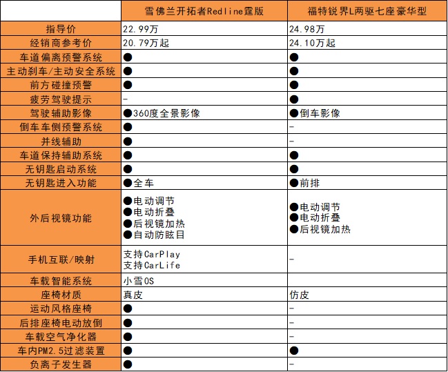 配置表1.jpg