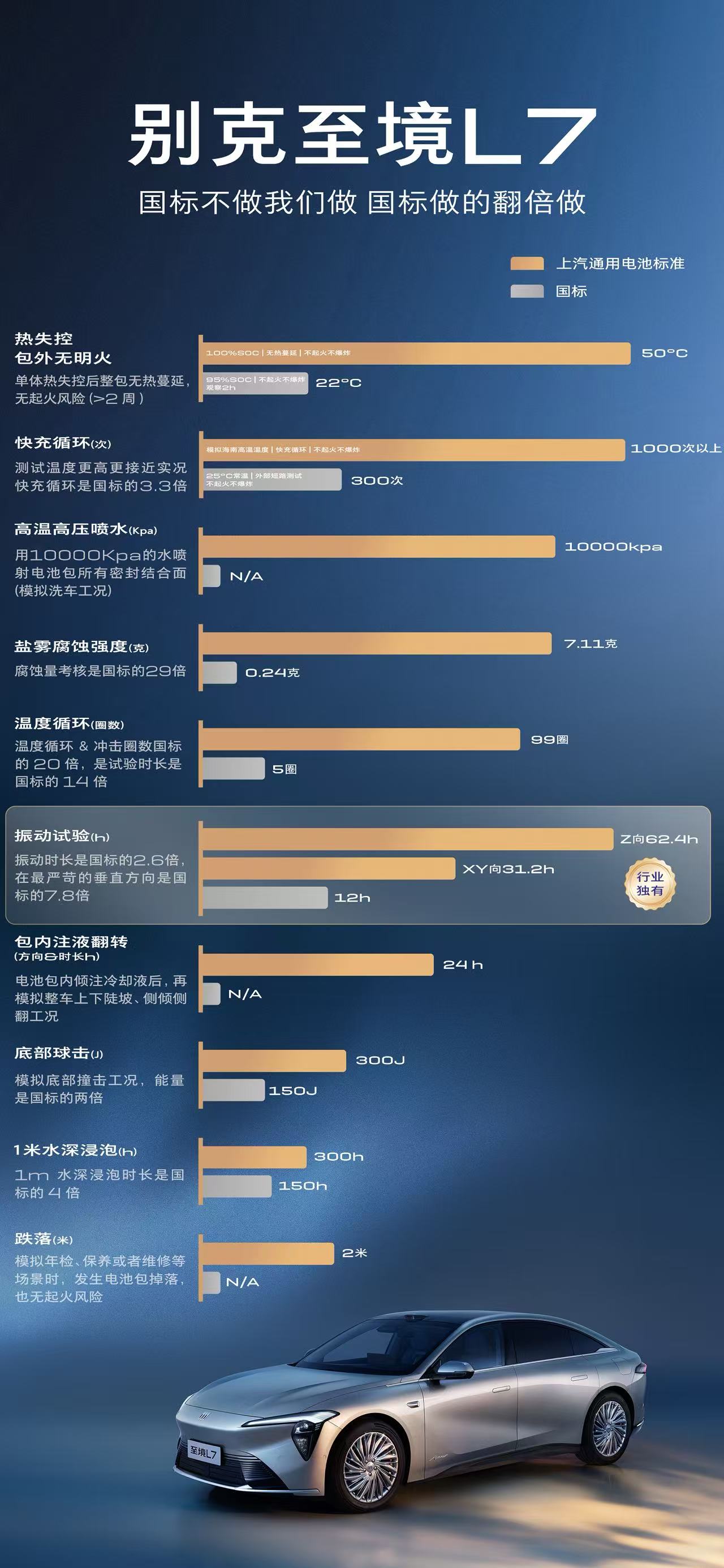 别克至境L7电池安全测试远超新国标要求.jpg