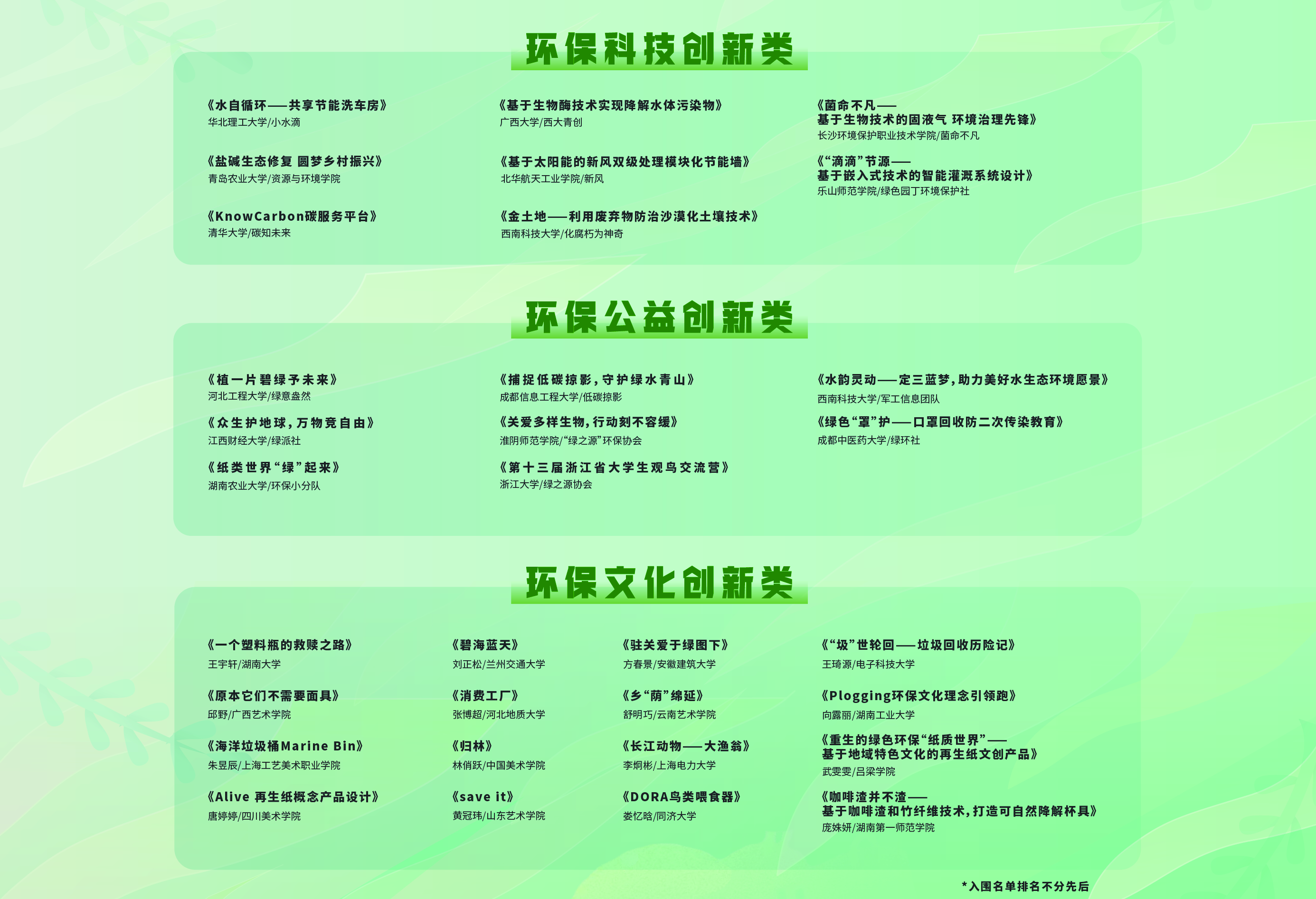 1-第七届《中国大学生环保创新培育计划》入围名单.jpg